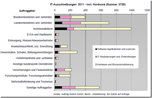 ausschreibung_it2011